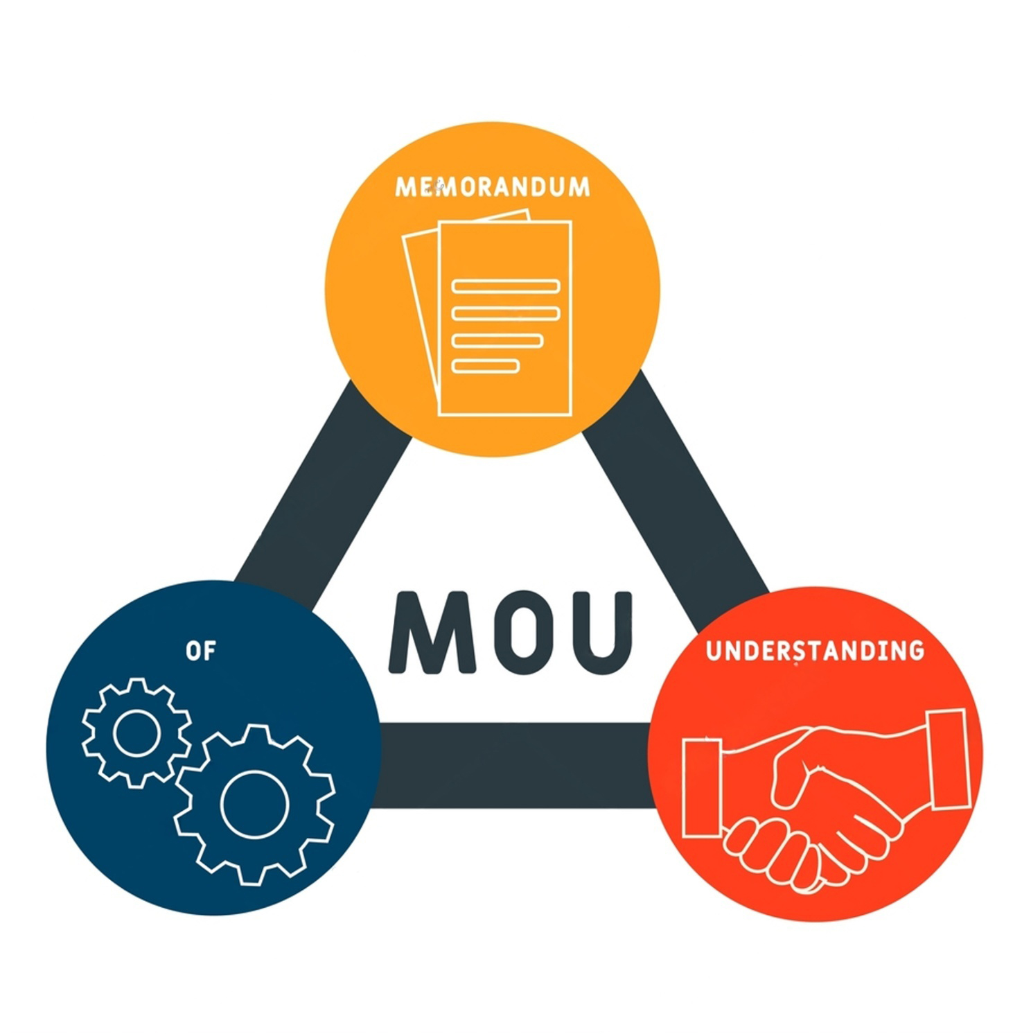 Memorandum of Understanding Icon